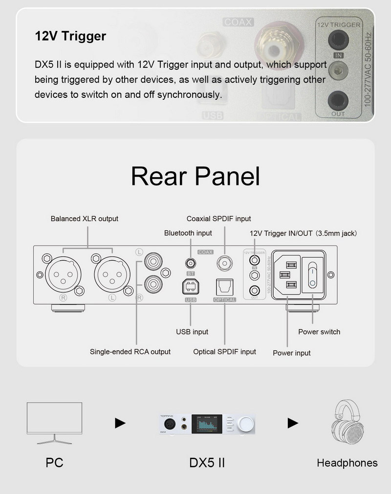 Topping DX5II DAC/AMP ตั้งโต๊ะ ชิป ESS ES9039Q2M x2, แอมป์ X-Hybrid รองรับ Dual Hi-Res ประกันศูนย์ไทย
