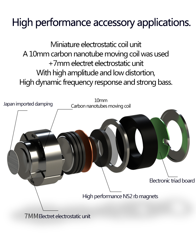 ขาย BGVP ZERO หูฟังไดรเวอร์ Micro Electrostatic Dynamic รองรับ Hi-Res