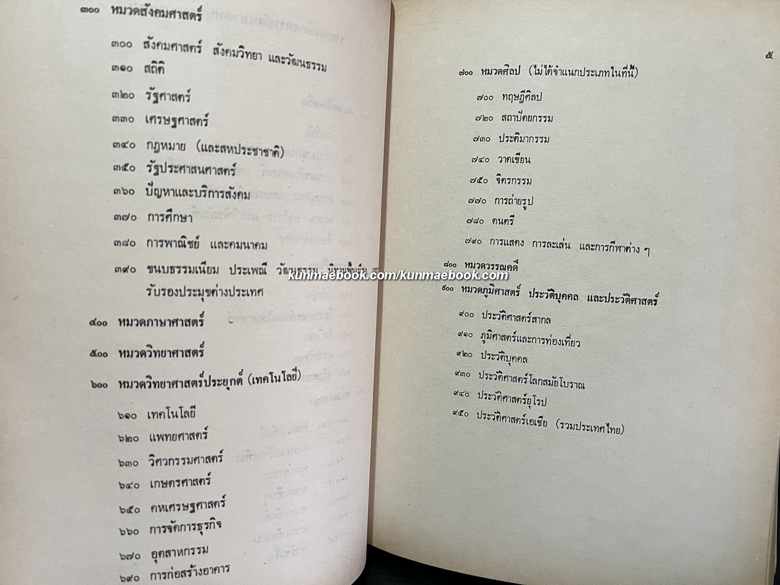 บรรณานุกรมของ ศูนย์นราธิปเพื่อการวิจัยทางสังคมศาสตร์ เล่ม ๑ พร้อมด้วยพระประวัติและผลงานของ ศ.พลตรี พระเจ้าวรวงศ์เธอ กรมหมื่นนราธิปพงศ์ประพันธ์