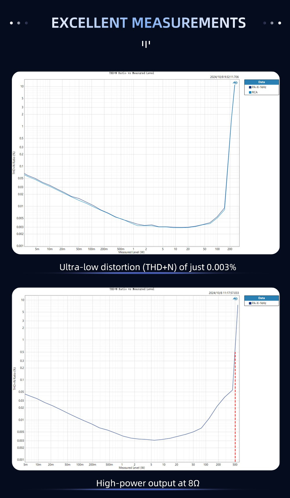SMSL PA-X แอมป์ Class D เทคโนโลยี GaN FET ให้เสียงสะอาดและพลังขับสูง ประกันศูนย์ไทย
