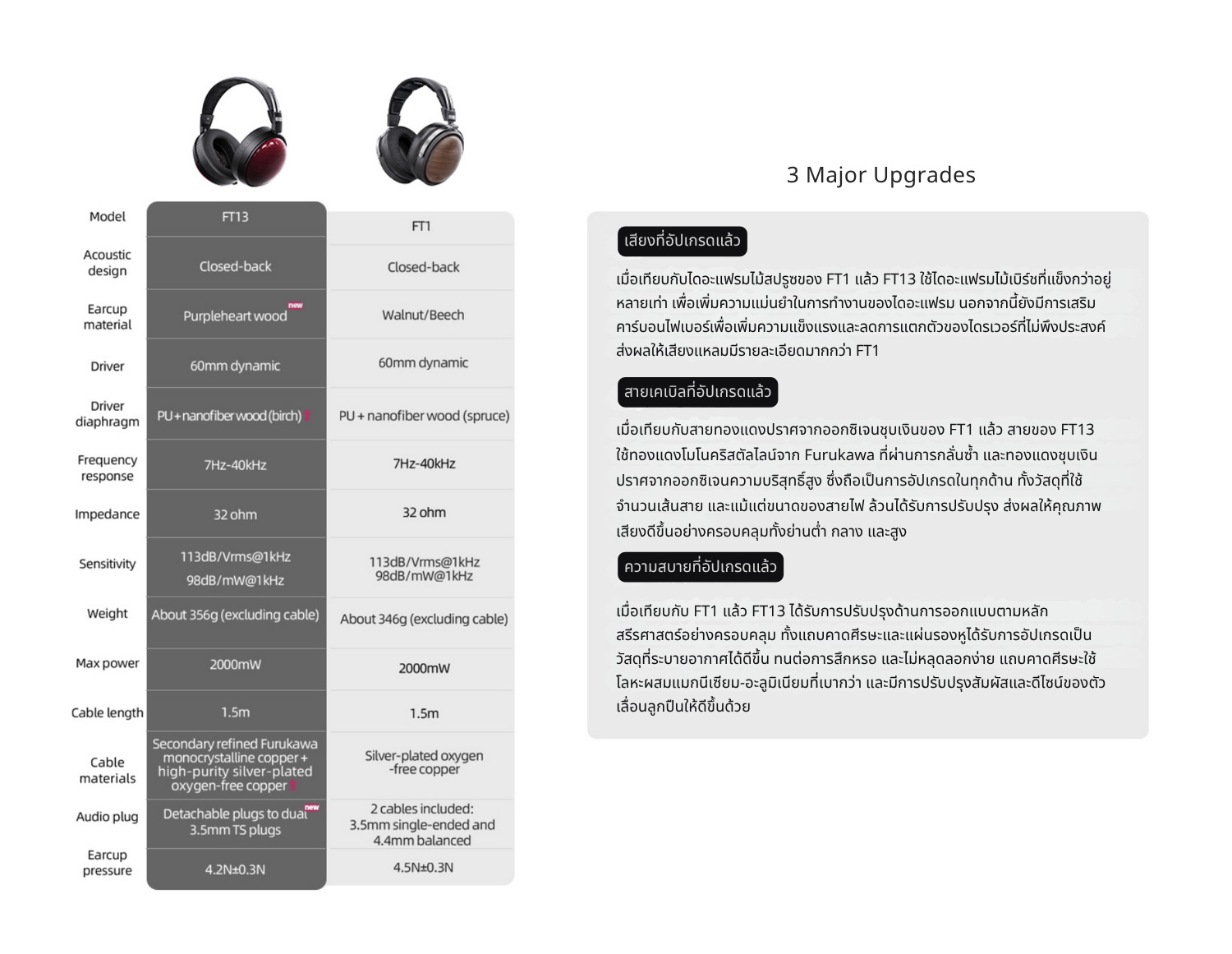 FiiO FT13 หูฟังเฮดโฟนบอดี้ไม้ สัมผัสหรูหรา คุณภาพเสียงที่เป็นเอกลักษณ์ ประกันศูนย์ไทย