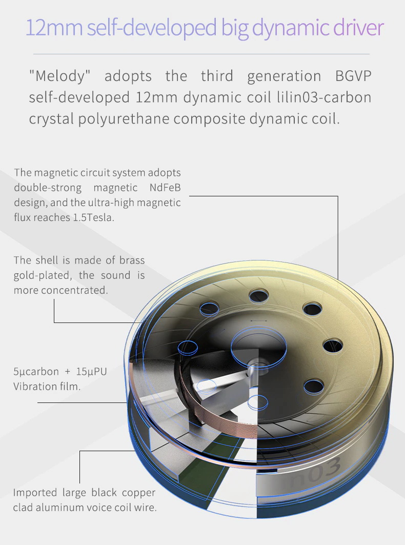 ขาย BGVP Melody หูฟัง Dynamic ระดับเรือธง รูปทรง polygons ประกันศูนย์ไทย