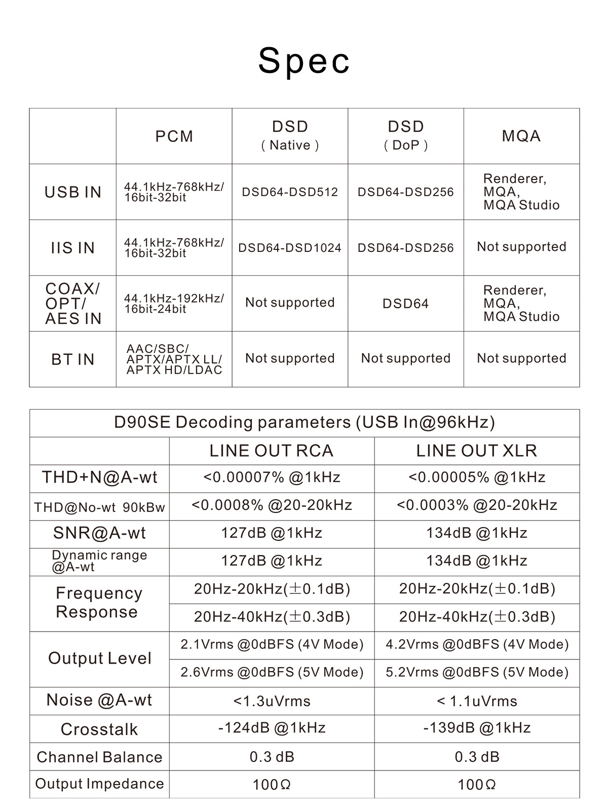 ขาย Topping D90SE Fully Balanced DAC รองรับ Dual Hi-Res ประกันศูนย์ไทย