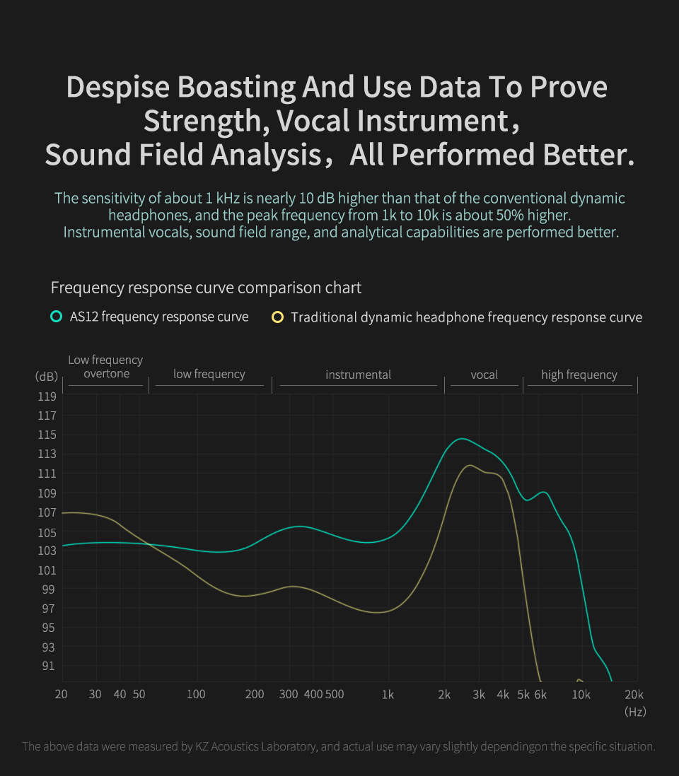 ขาย KZ AS12 สุดยอดหูฟัง Pure Balanced 6 ไดร์เวอร์ (6BA) ถอดสายได้