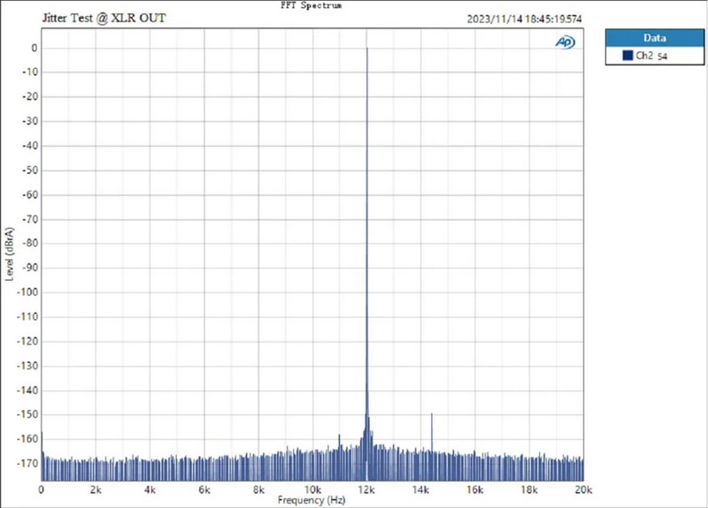 Topping D50III DAC ตั้งโต๊ะระดับ HiFi ชิป ES9039Q2M x2 รองรับ LDAC, Dual Hi-Res ประกันศูนย์ไทย