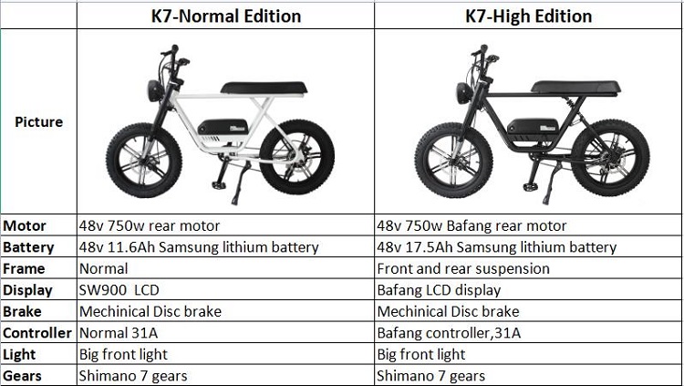 จักรยานไฟฟ้า DYNABIKE K7, Electric motorcycle sports, SUPER 73, 7 สปีด ล้อ 20 นิ้ว 750w/แบตลิเที่ยม