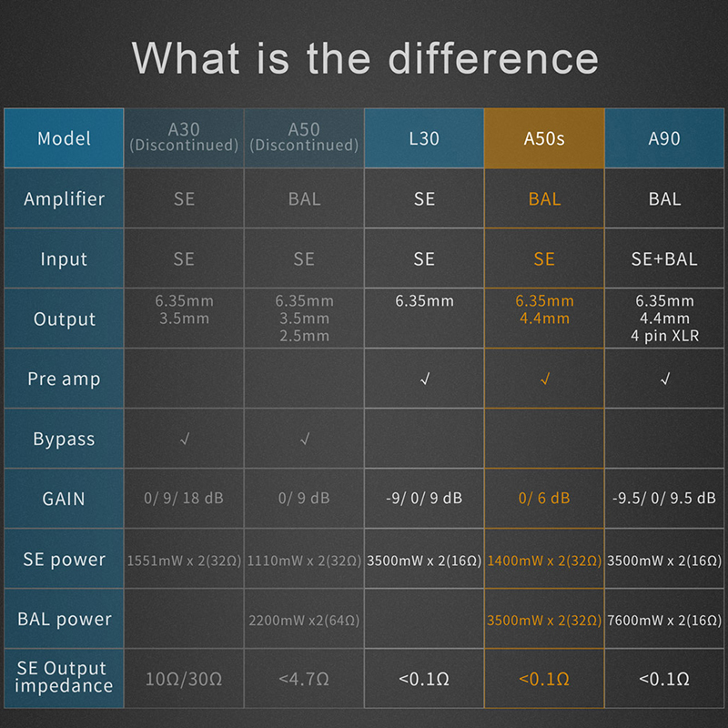 ขาย Topping A50S แอมป์หูฟังตั้งโต๊ะ รองรับ Hi-Res