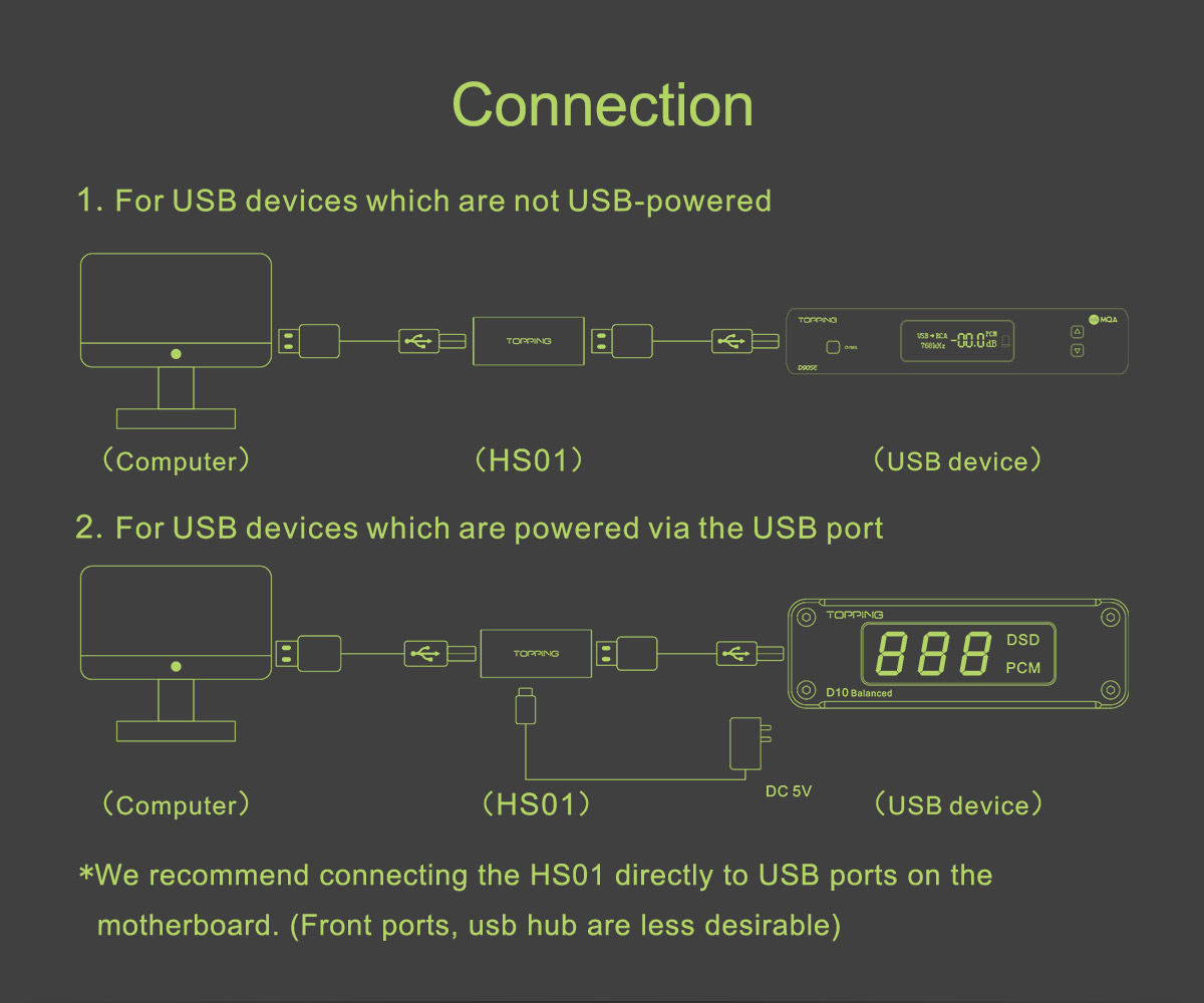 ขาย Topping HS01 Audio Isolator ป้องกันไฟย้อน เสียงจี่ สำหรับเครื่องเสียง