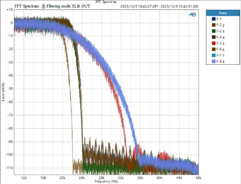 Topping D50III DAC ตั้งโต๊ะระดับ HiFi ชิป ES9039Q2M x2 รองรับ LDAC, Dual Hi-Res ประกันศูนย์ไทย