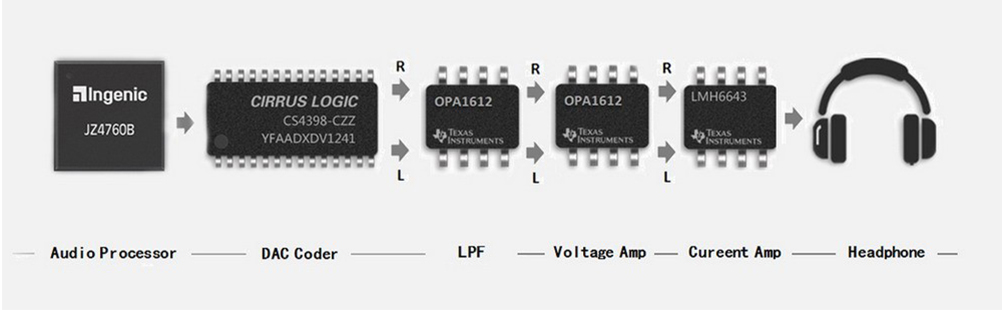 ขาย xDuoo X3 เครื่องเล่นเพลงพกพา รองรับ DSD Lossless Cirrus Logic ตัวท้อป มี3สี