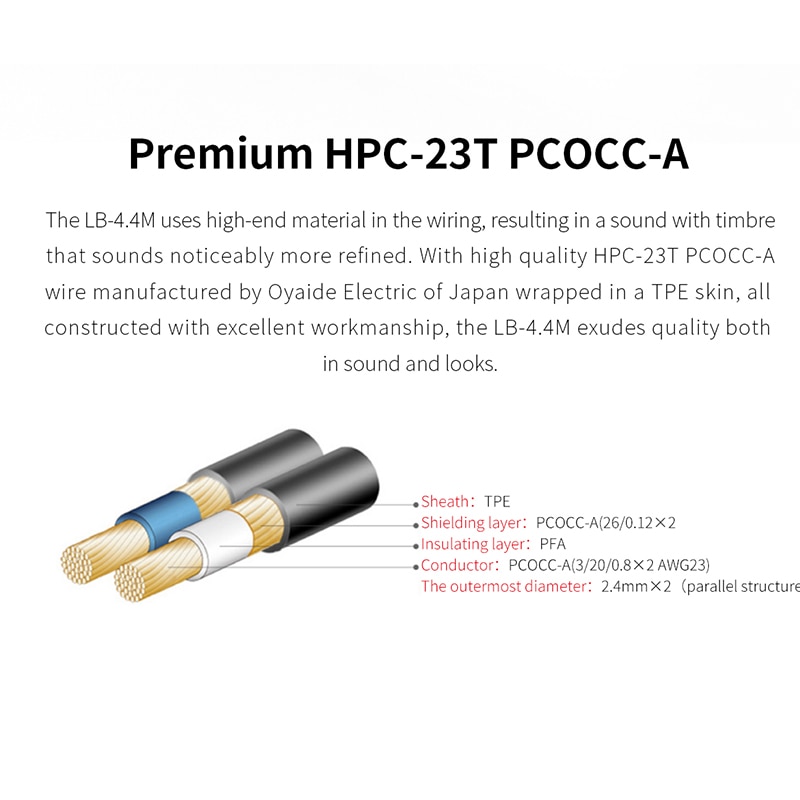 ขาย FiiO LB-4.4M สายแปลง Balanced 4.4mm เป็น 2.5mm