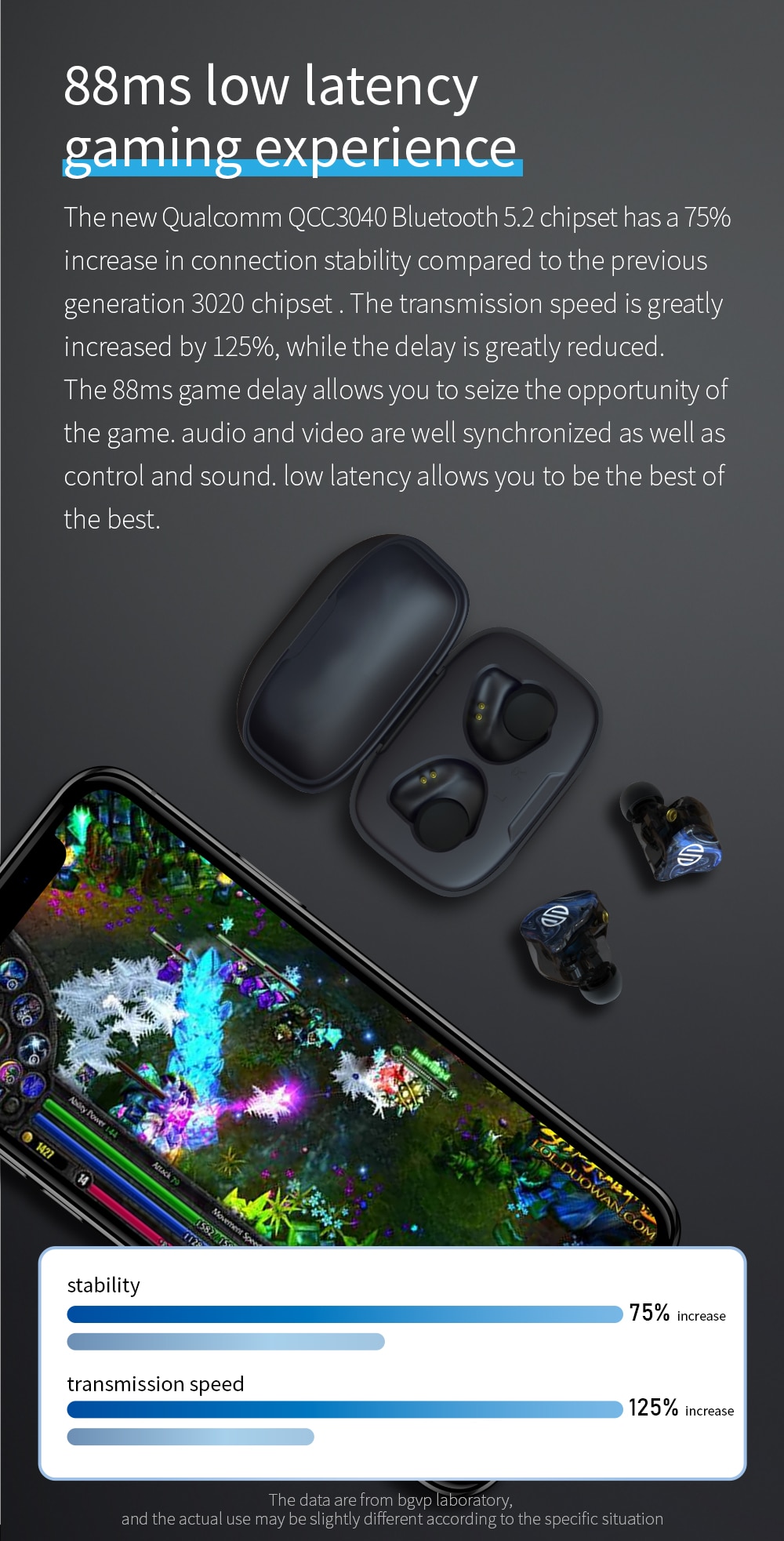 ขาย BGVP Q2S หูฟัง TWS 2 ไดรเวอร์ 1BA Knowles + 1DD