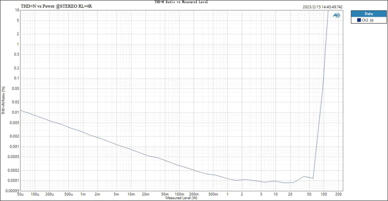 Topping LA90 Discrete NFCA Amplifier ตั้งโต๊ะ รองรับ Hi-Res ประกันศูนย์ไทย