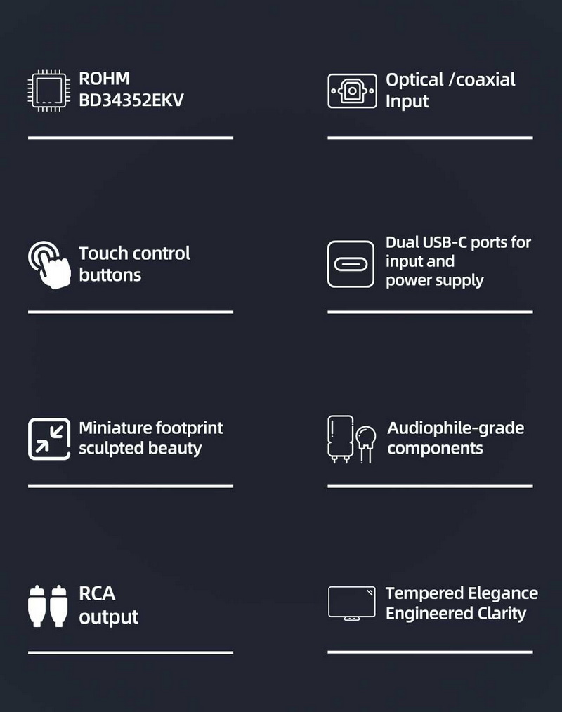 SMSL D1 DAC ตั้งโต๊ะ ชิป DAC ROHM BD34352EKV ความละเอียดสูงเสียงบริสุทธิ์ รองรับ Hi-Res ประกันศูนย์ไทย