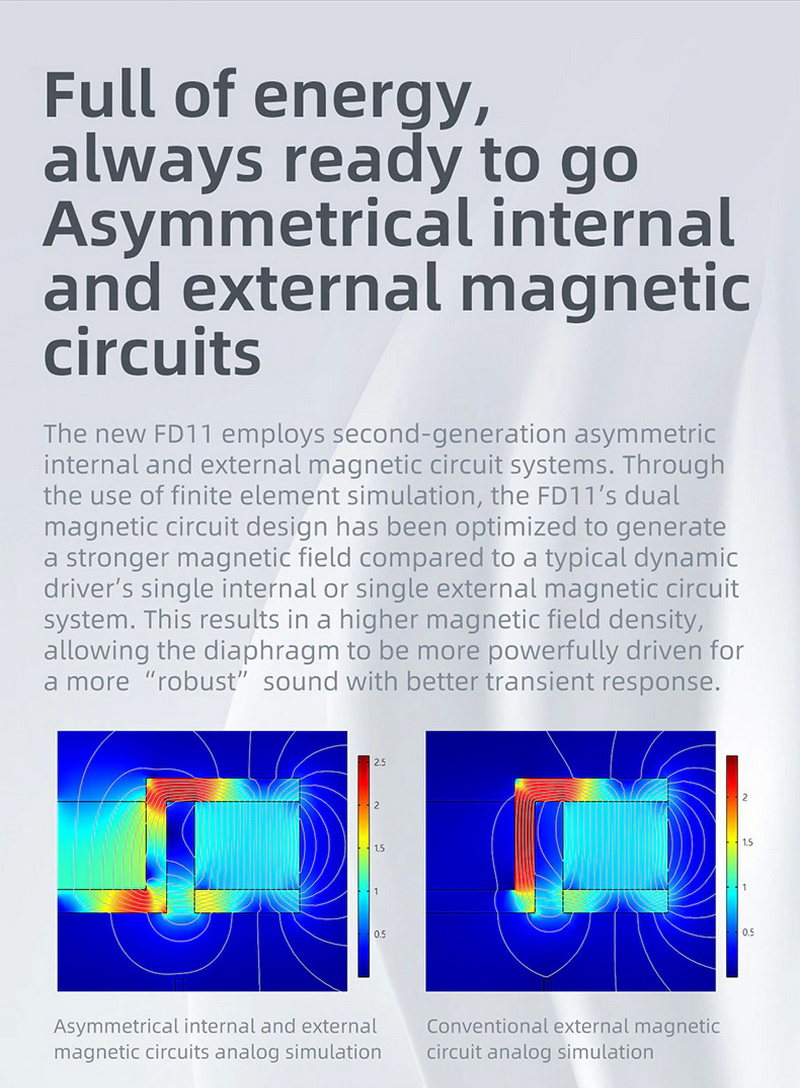 FiiO FD11 หูฟัง IEMs ไดรเวอร์ Dynamic เทคนิคระดับไฮเอนด์ เสียงที่ไม่เหมือนใคร ประกันศูนย์ไทย
