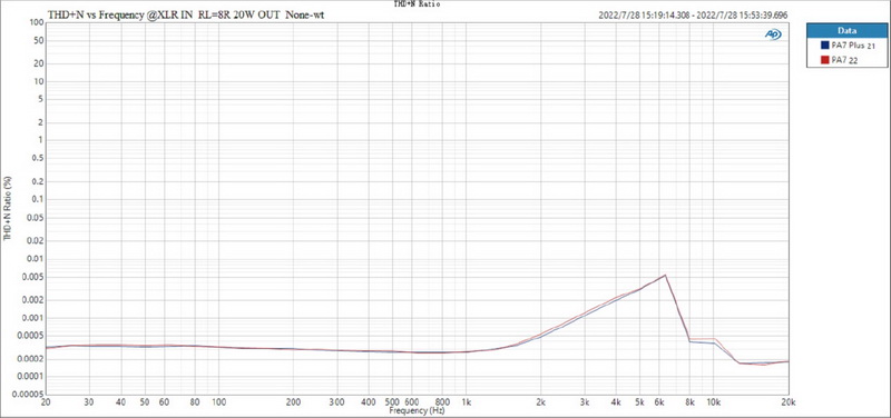 Topping PA7 Plus Power Amplifier ตั้งโต๊ะ Class D ประสิทธิภาพสูง ประกันศูนย์ไทย