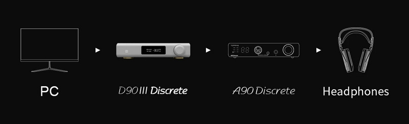 Topping D90IIIDiscrete Fully Balanced DAC รองรับ BT5.1, LDAC, โหมดPreamp, Dual Hi-Res ประกันศูนย์ไทย
