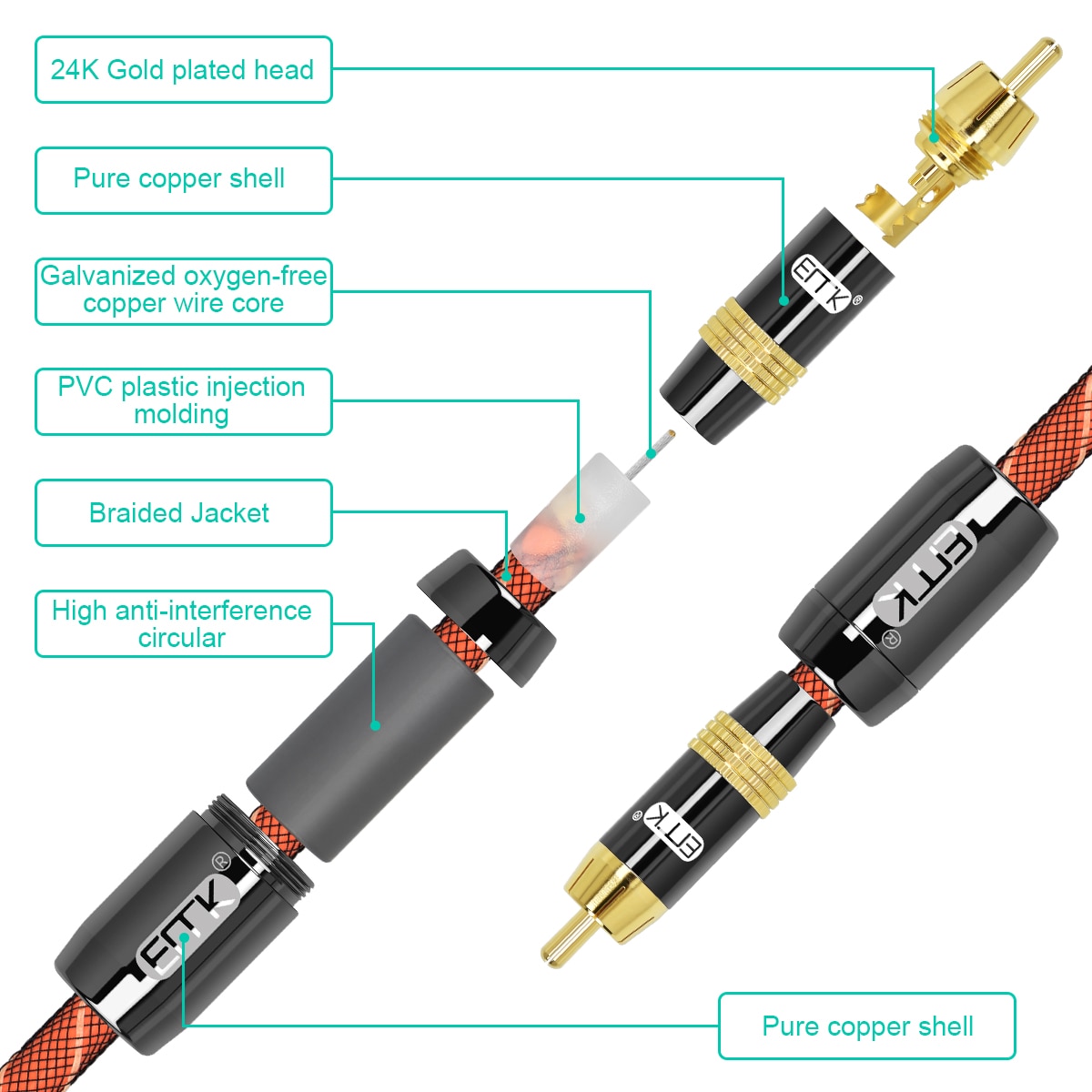 ขาย ERTK Coaxial Audio RCA to RCA สาย Coaxial รุ่นพิเศษ เพิ่มหัวกรอง Noise