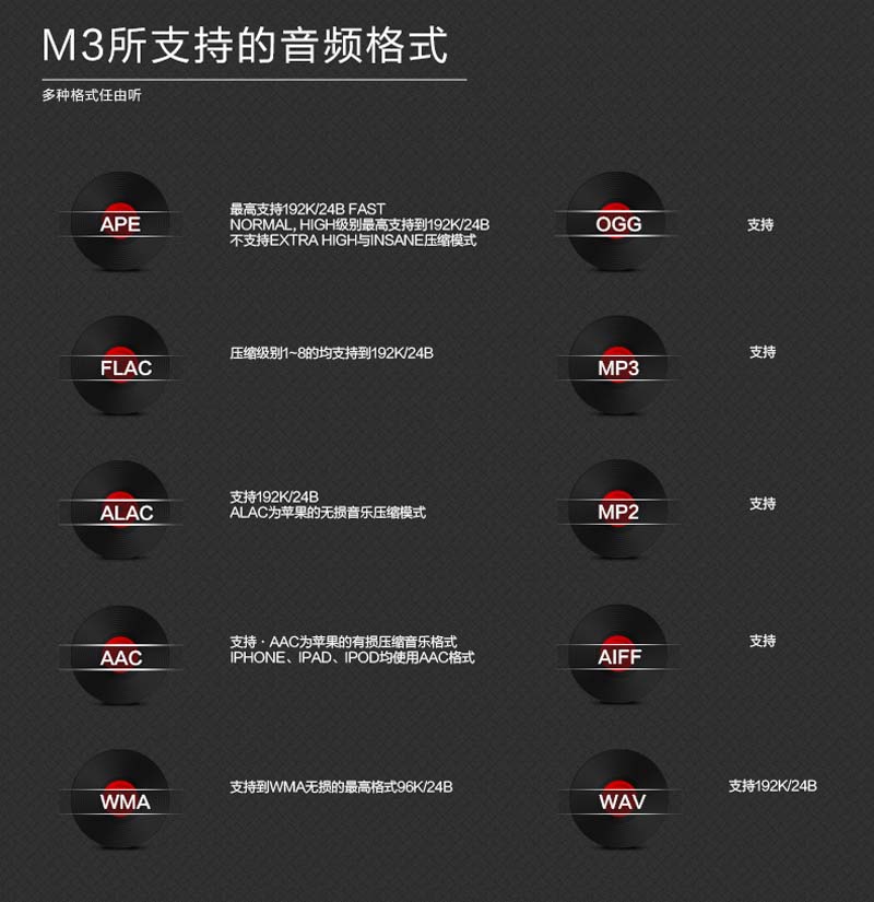 ขาย Shanling M3 สุดยอด DAP + Music Player หล่อสเปคหรู DAC ระดับ Flagship