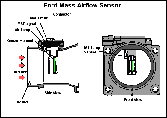 c-017. CRC Mass Air Flow Sensor Cleaner 312 g. - สเปรย์ทำความสะอาดเซนเซอร์ไอดี - Made in USA