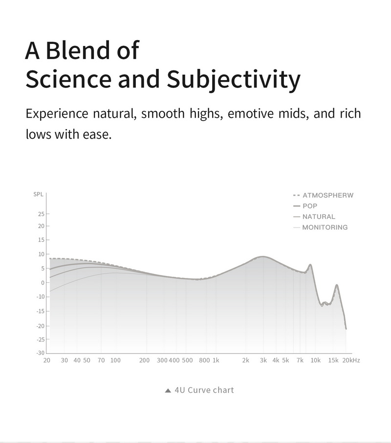 TANCHJIM 4U หูฟัง IEMs ไดรเวอร์ไดนามิก เทคโนโลยี DMT4 Ultra ปรับโทนเสียงได้ ประกันศูนย์ไทย