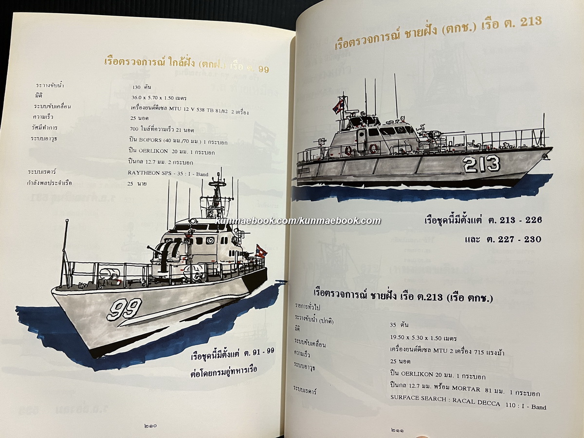 ชีวิตและผลงานการพัฒนากองทัพเรือ อนุสรณ์ พลเรือเอกนิพนธ์ ศิริธร *อดีตผูับัญชาการทหารเรือ