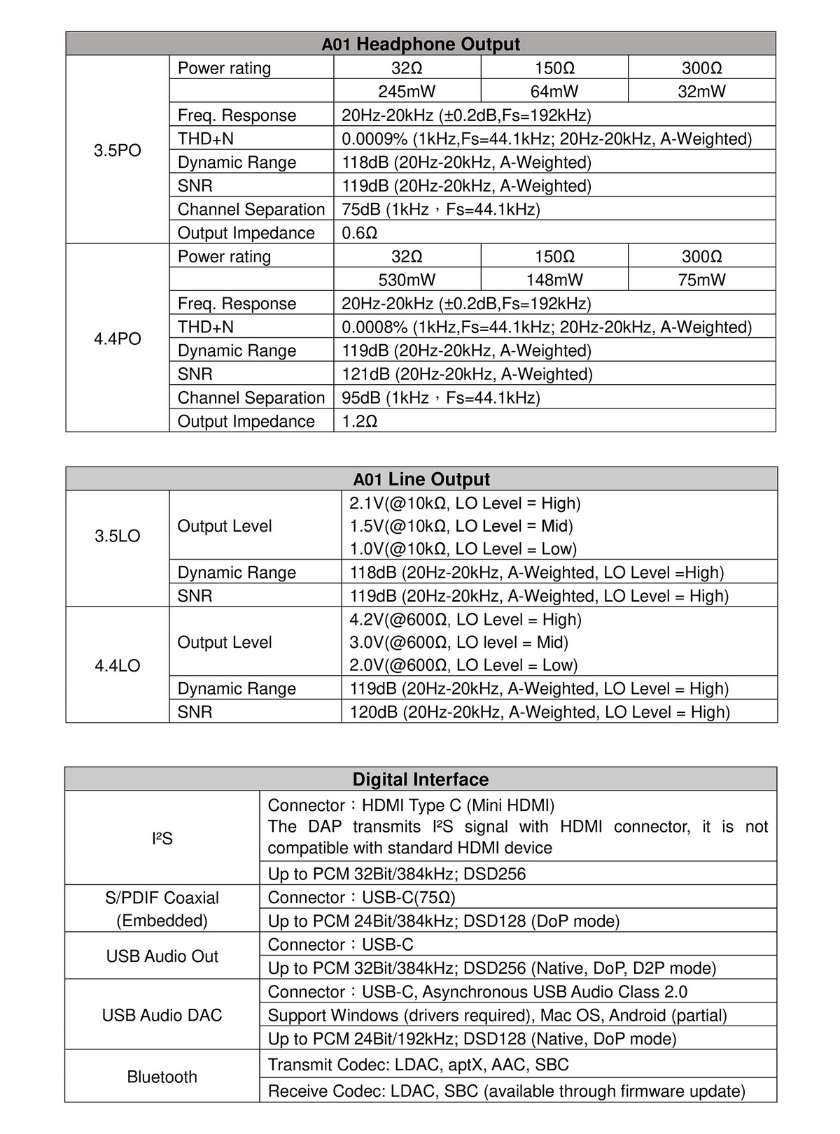ขาย Cayin N6ii สุดยอด DAP พกพาที่มาพร้อมลูกเล่นถอดอัพเกรด Motherboard ด้านเสียงได้