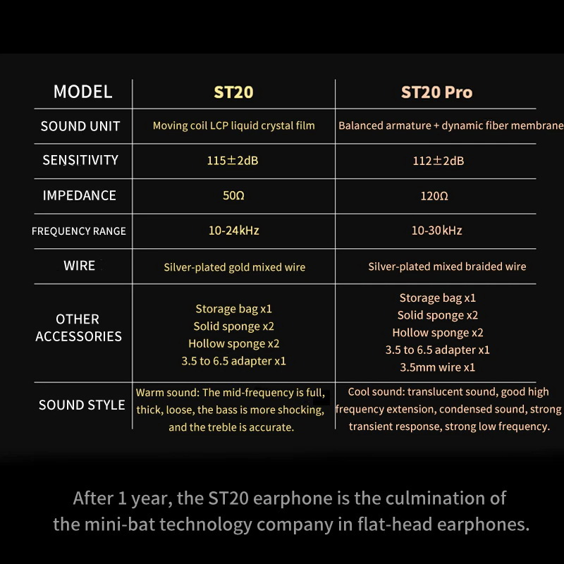 SMABAT ST20 PRO หูฟังเอียบัด 2 ไดรเวอร์ 1BA+1DD ระดับเรือธง ประกันศูนย์ไทย