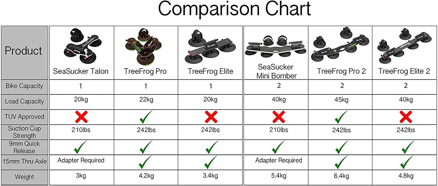 แร็คหลังคาแบบดูด สำหรับบรรทุกจักรยาน แร๊คจักรยาน TreeFrog Bicycle Racks Pro 3, สำหรับจักรยาน 3 คัน, มาตรฐาน CE+TUV