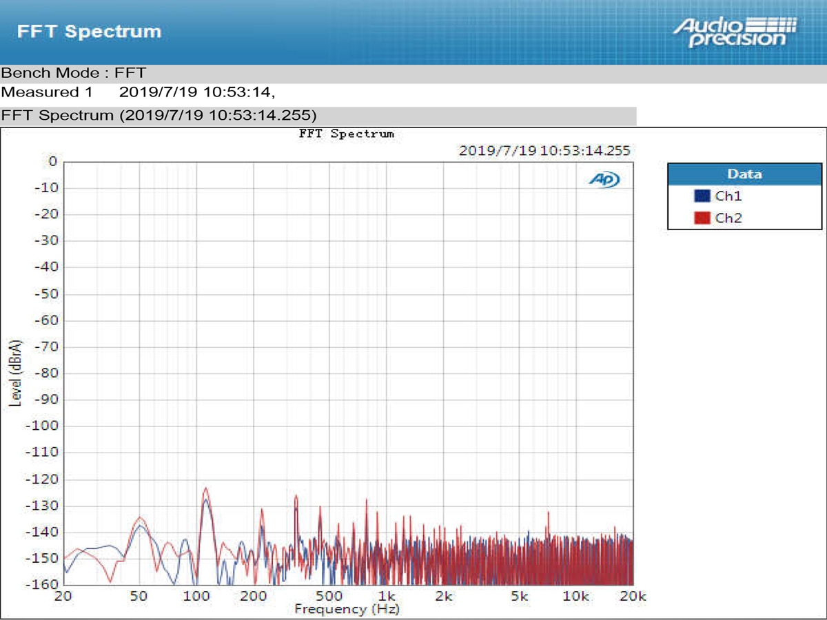 ขาย TOPPING D50s DAC ตั้งโต้ะระดับ Hi-Res รองรับ Bluetooth 5.0 , 32Bit/768kHz , DSD512 , LDAC
