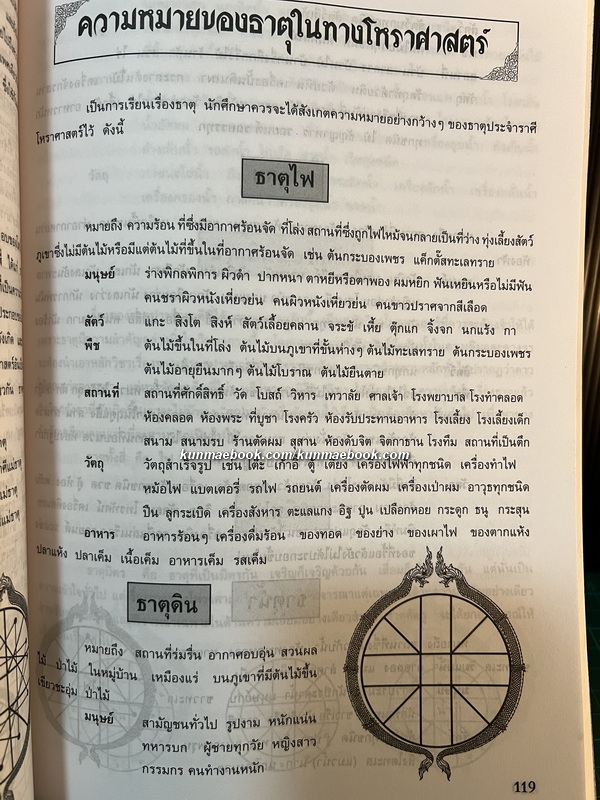 โหร ฯ โหรา ฯ เบื้องต้น เล่ม ๑ / ประภาพร เลาหรัตนเวทย์ ผู้เรียบเรียงรวบรวม