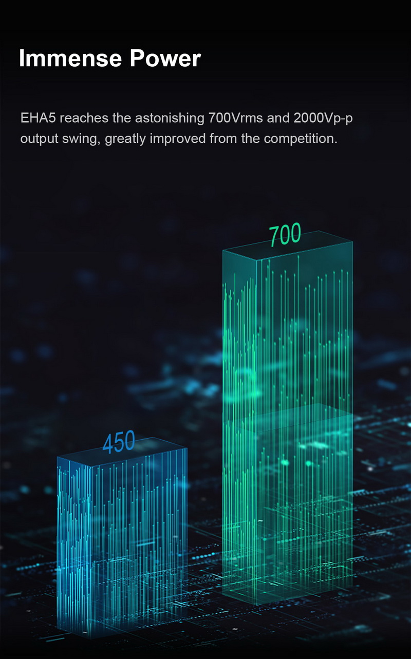 Topping EHA5 Headphone Amplifier คู่หูที่สมบูรณ์แบบสำหรับหูฟัง Electrostatic ของคุณ