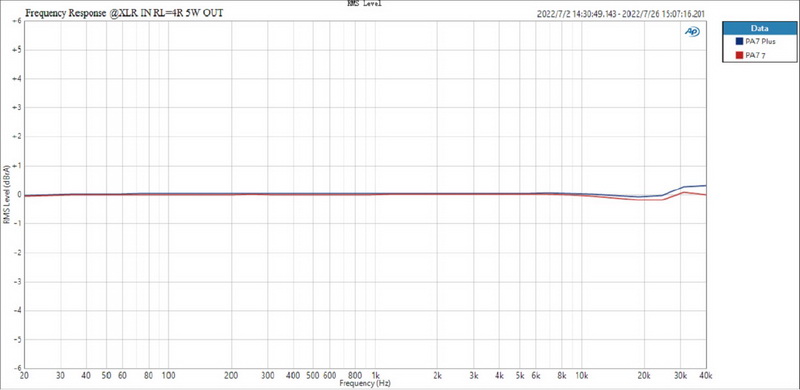 Topping PA7 Plus Power Amplifier ตั้งโต๊ะ Class D ประสิทธิภาพสูง ประกันศูนย์ไทย