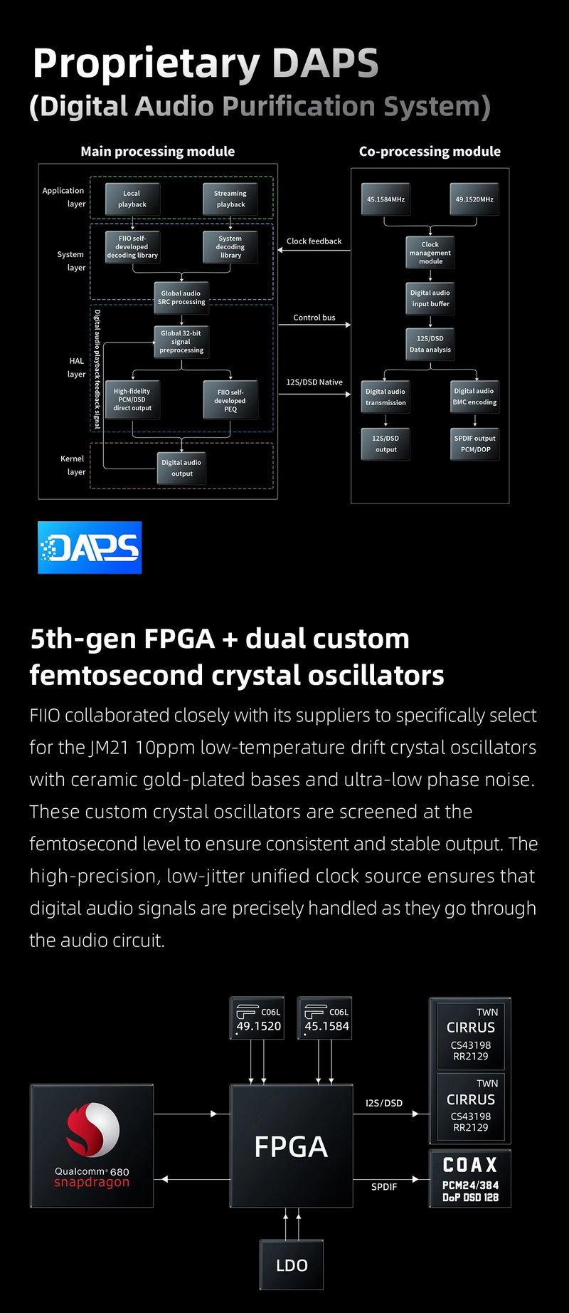 FiiO JM21 DAP พกพา ชิป Dual CS43198 + Dual SGM8262 รองรับ Hi-Res ประกันศูนย์ไทย