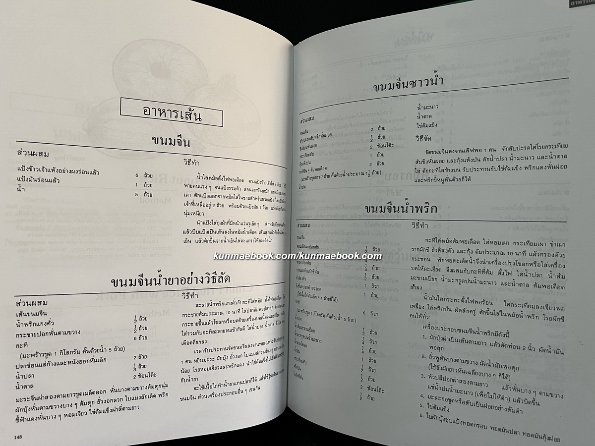 กับข้าวรัตนโกสินทร์ ๒๕๒๕ (สภาพใหม่)