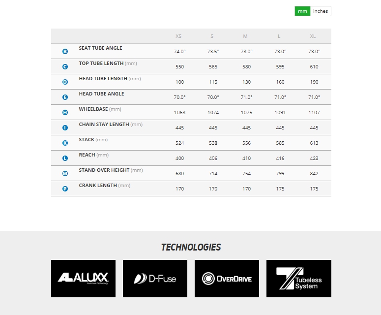 จักรยาน GIANT ESCAPE 2 CITY DISC 2x8สปีด ดิสน้ำมัน พร้อมตะแกรงท้ายและบังโคลน, Giant NEW 2024