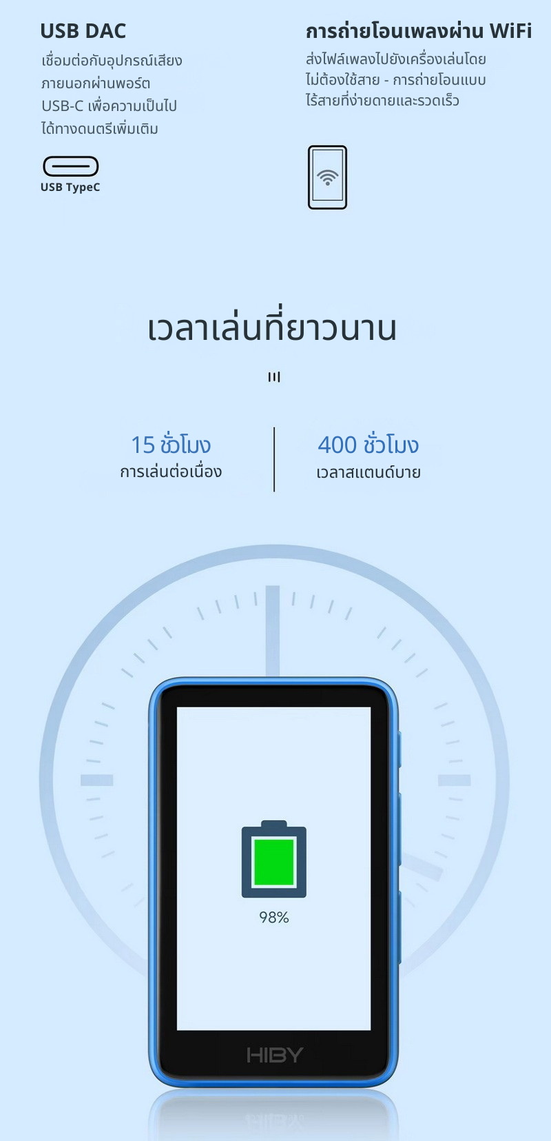 HiBy R1 เครื่องเล่นเพลงจิ๋ว ชิป DAC CS43131 จอทัชสกรีน รองรับ Dual Hi-Res ประกันศูนย์ไทย