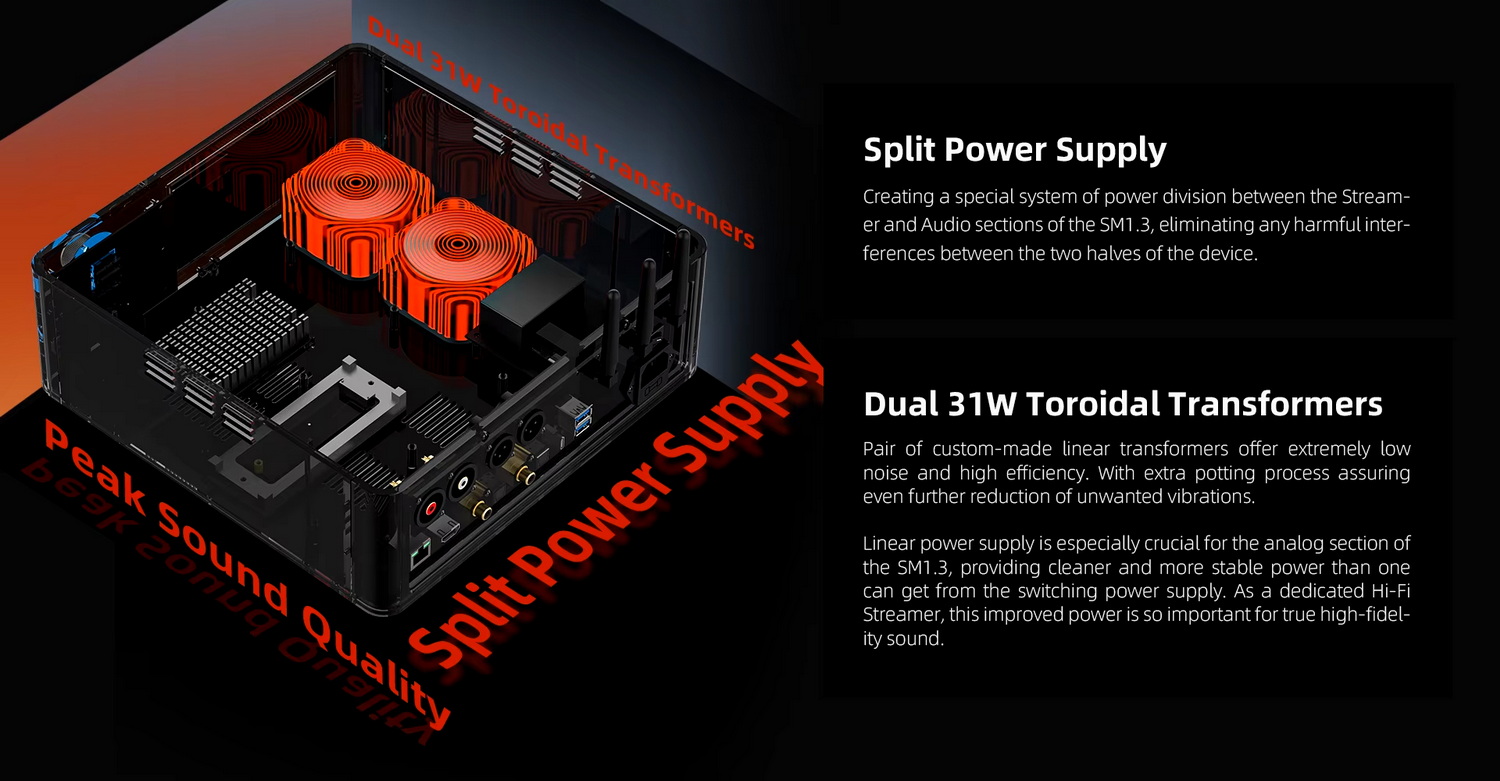 [สั่งจองล่วงหน้า] Shanling SM1.3 Hi-Fi Streamer DAC ระดับเรือธง รองรับ MQA Dual Hi-Res ประกันศูนย์ไทย