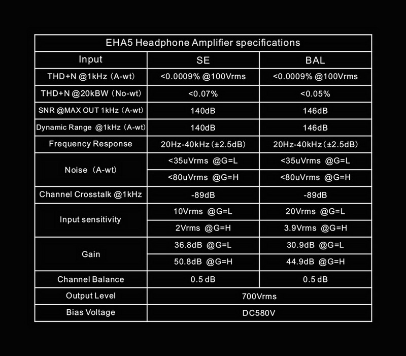 Topping EHA5 Headphone Amplifier คู่หูที่สมบูรณ์แบบสำหรับหูฟัง Electrostatic ของคุณ