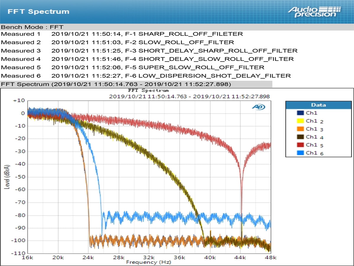 ขาย TOPPING E30 DAC ชิป AK4493 XU208 รองรับ PCM 32bit/768k DSD512