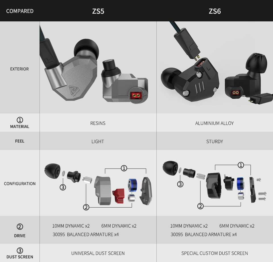 ขาย KZ ZS6 หูฟัง Hybrid 4 ไดร์เวอร์ (2DD 2BA) บอดี้อลูมีเนียม ถอดสายได้