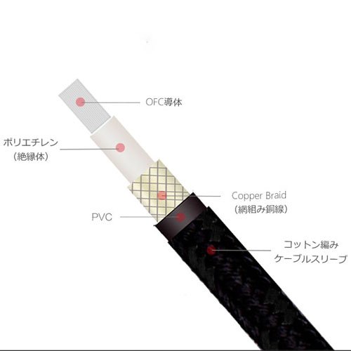 ขาย Cayin CS-40TC35 สายแปลง USB Type-C เป็น 3.5mm