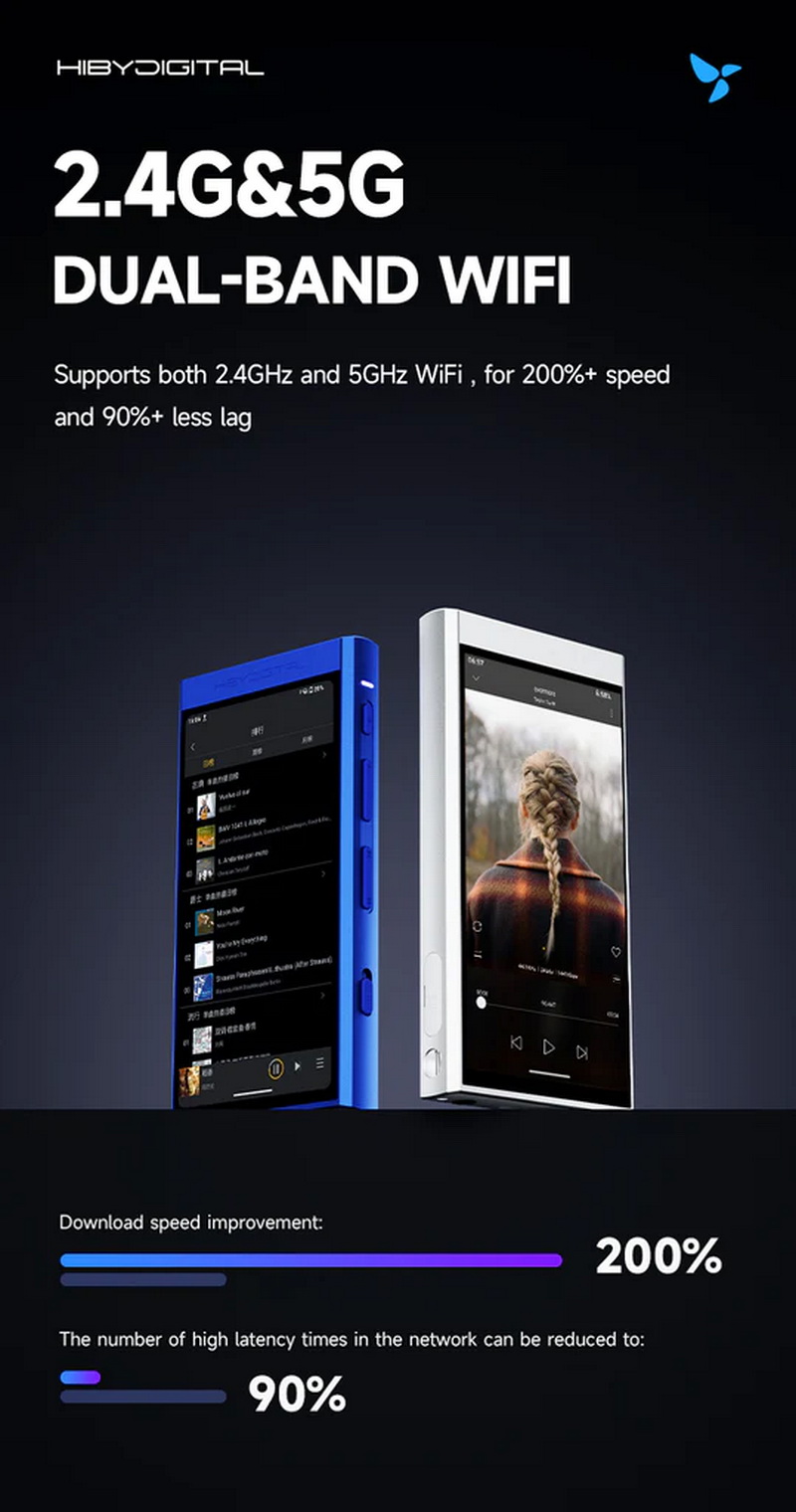 Hiby Digital M300 เครื่องเล่นเพลง Android พกพา มี Playstore มีลำโพงในตัว รองรับ Hires + Hires Wireless