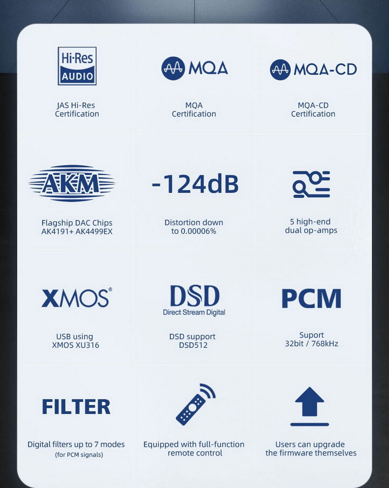 SMSL D400 PRO USB DAC ตั้งโต๊ะชิป AK4499EX+AK4191EQ ระดับเรือธง ประกันศูนย์ไทย