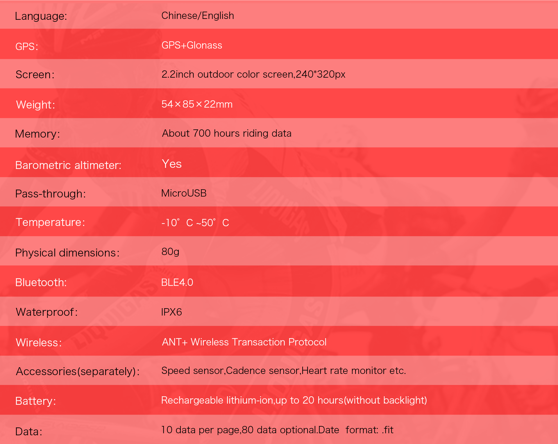 ไมล์ IGPSPORT :IGS60 GPS Bicycle Computer +รอบขา C61