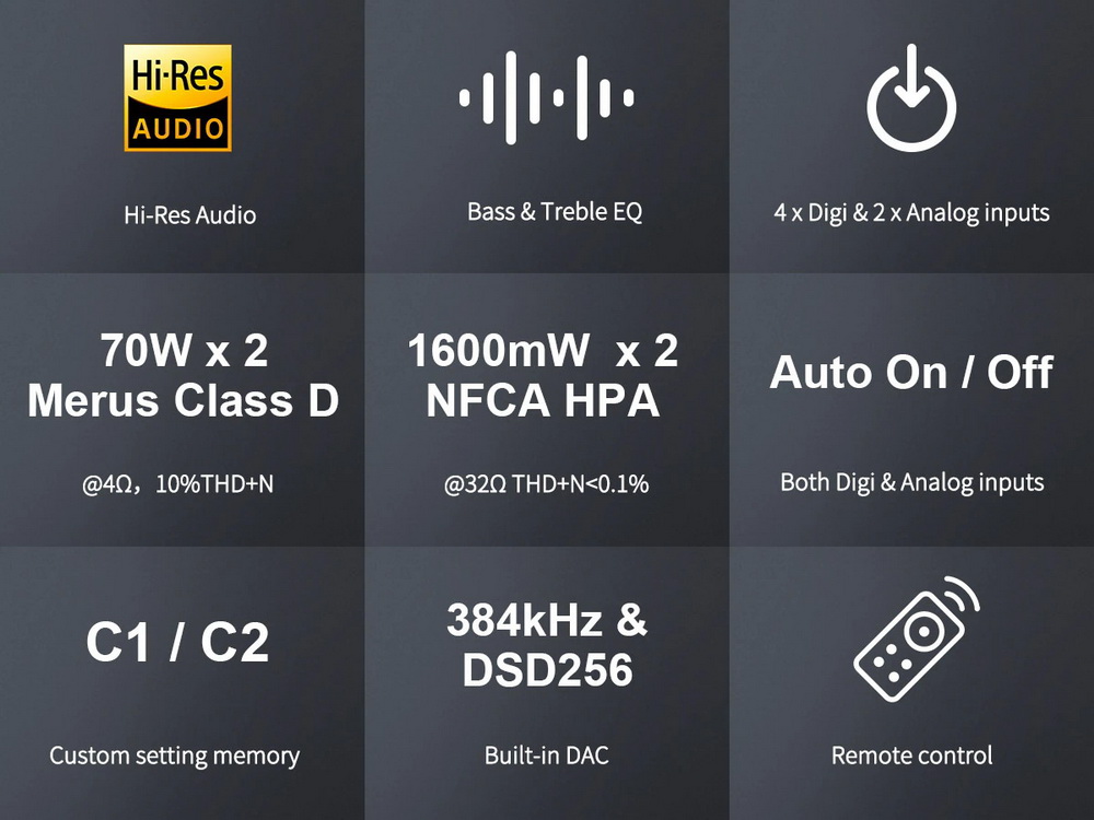 ขาย Topping MX5 DAC& ตั้งโต๊ะ แบบ Multi-Function รองรับ Hi-Res