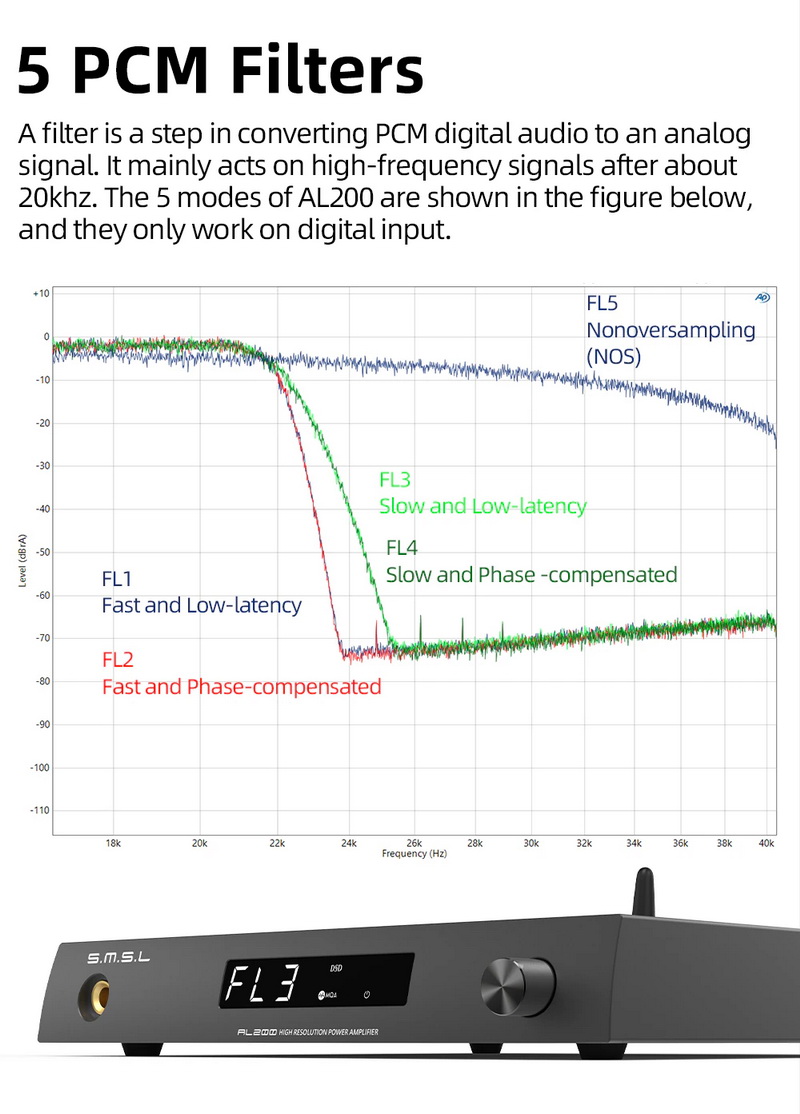 SMSL AL200 Stereo Intergrated Amplifier รองรับ MQA, Hi-Res ประกันศูนย์ไทย