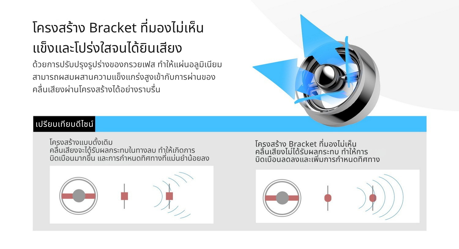 SHANLING SE100 จุกหูฟังซิลิโคนระดับพรีเมียม ลดความเพี้ยนฮาร์มอนิก มอบความชัดเจนของเสียง 1 คู่