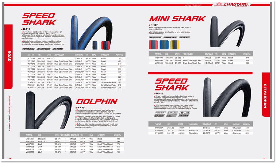 ยางนอก CHAOYANG รุ่น Speed Shark ,26x1.6,Shark layer 60TPI ขอบลวด (H-419) W208066(ส่งEMS150)