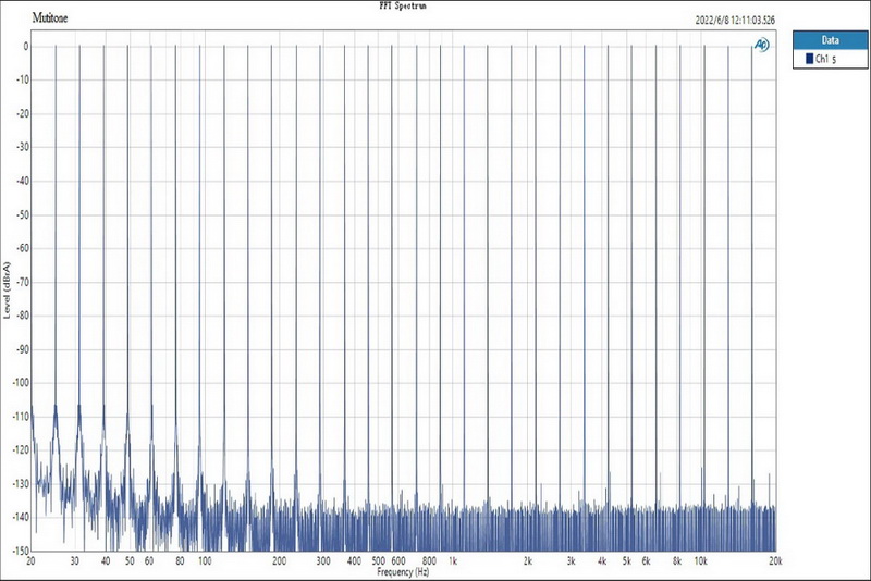 Topping DM7 8 Channel DAC ระดับเรือธง ประกันศูนย์ไทย